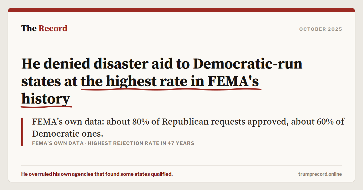He denied disaster aid to Democratic-run states at the highest rate in FEMA's history.