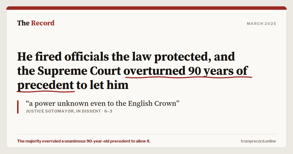 He fired officials the law protected, and the Supreme Court overturned 90 years of precedent to let him.